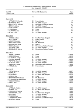 Startlist - Plivacki savez Srbije