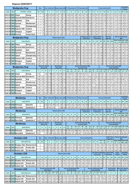 Dopuna 28/02/2017 Skotska U20 Skotska U20