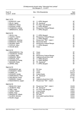 Startlist - Plivacki savez Srbije