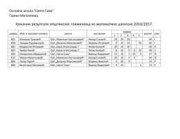 Кпначни резултати ппштинскпг такмичеоа из математике