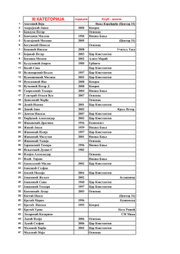 III КАТЕГОРИЈА