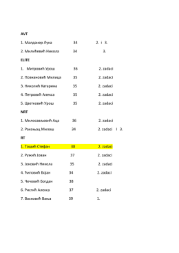 AVT 1. Малданер Лука 34 2. i 3. 2. Милиħевиħ Никола 34 3