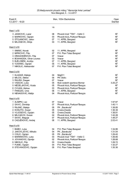 Startlist - Plivacki savez Srbije