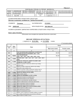 у периоду од до БИЛАНС ПРИХОДА И РАСХОДА године