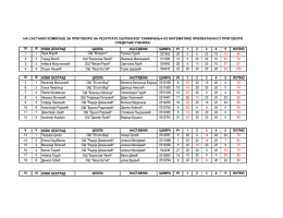 Прихваћени приговори - ОШ "Борислав Пекић"