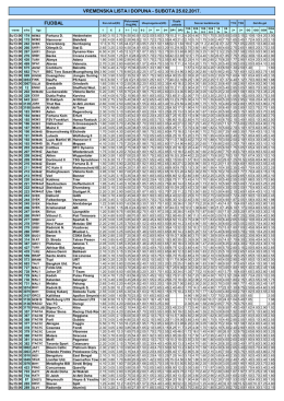 Vremenska lista i dopuna 25.02