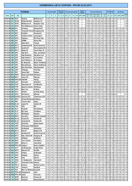 vremenska lista i dopuna - petak 03.03.2017