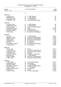 Startlist - Plivacki savez Srbije