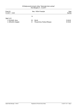 Startlist - Plivacki savez Srbije