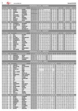 Vremenska ostali sportovi cetvrtak 02.03.2017.