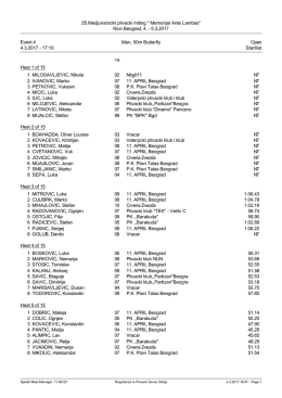 Startlist - Plivacki savez Srbije