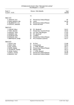 Startlist - Plivacki savez Srbije