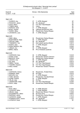 Startlist - Plivacki savez Srbije