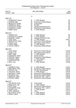 Startlist - Plivacki savez Srbije