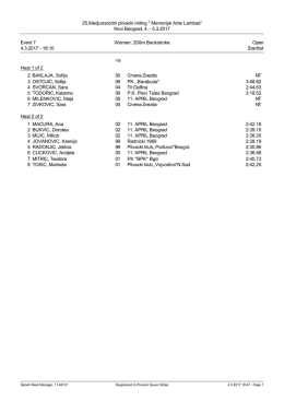 Startlist - Plivacki savez Srbije