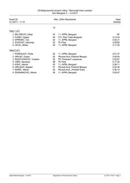 Startlist - Plivacki savez Srbije