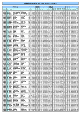 Vremenska lista i dopuna 01.03