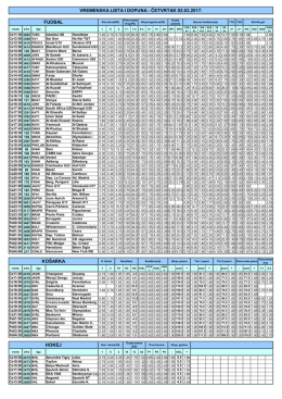 hokej vremenska lista i dopuna - četvrtak 02.03