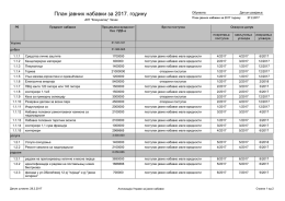 План јавних набавки за 2017. годину
