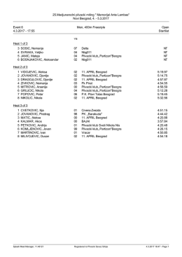 Startlist - Plivacki savez Srbije