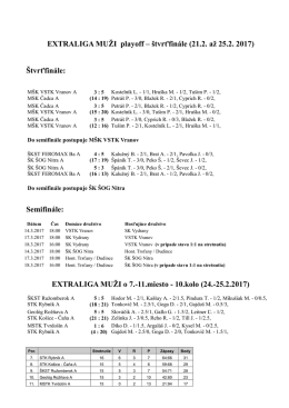 Výsledky Extraligy a 1.ligy .
