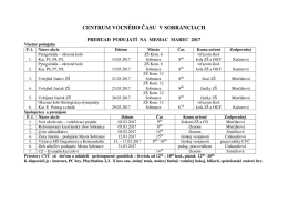 Prehľad podujatí - marec 2017