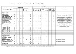 Zoznam voľných bytov k 1. marcu 2017