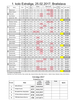Výsledky 1. kola extraligy 2017