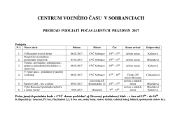 Podujatia počas jarných prázdnin 2017