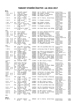 TABUĽKY STAR&Scaron;IE ŽIACTVO rok 2016-2017