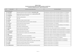 Zoznam členov a pozorovateľov NMV pre EŠIF k 02_2017