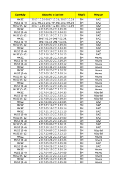 A k&eacute;pz&eacute;sek helysz&iacute;nei &eacute;s időpontjai.