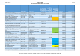 Gazdálkodási adatok_nyolcmillió forintot elérő