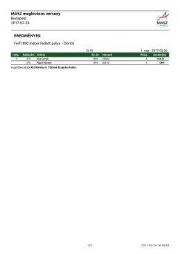 MASZ meghívásos verseny EREDMÉNYEK