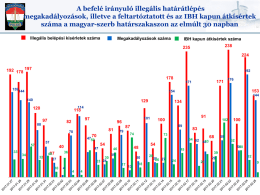 A befelé irányuló illegális határátlépés