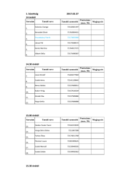 1. bizotts&aacute;g 2017.02.27 14 &oacute;r&aacute;t&oacute;l 14.30 &oacute;r&aacute;t&oacute;l 15.00 &oacute;r&aacute;t&oacute;l 15.30 &oacute;r&aacute;t&oacute;l