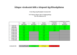 Átlagos várakozási idők a központi ügyfélszolgálaton