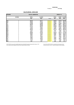 VALUTA-DEVIZA ÁRFOLYAM