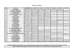 DÖNTS 2017 csapatok ABC