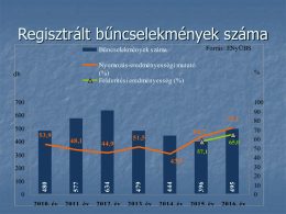 2010. &eacute;v 2011. &eacute;v 2012. &eacute;v 2013. &eacute;v 2014. &eacute;v 2015. &eacute;v