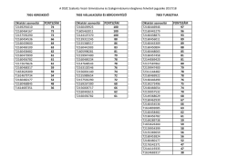 Előzetes felvételi jegyzék a 2017/18-as tanévre