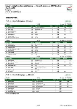 Magyarország Fedettpályás Ifjúsági és Junior Bajnoksága 2017