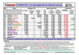 A BSHE 2017. &eacute;vi tagi d&iacute;jt&eacute;teleinek k&ouml;telező elemei