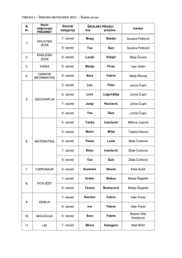 prilog: Tablica školskih prvaka