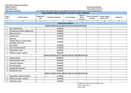 plan nabave za 2015. - Dječji vrtić Ciciban