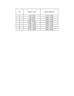 Sat Nastava ujutro Nastava popodne 0. 7,05