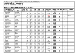 STUDENTI-CE REZULTATI ISPITA ODRŽANOG 22.02.2017.