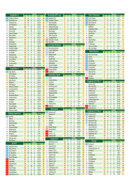 Argentina 2 Argentina 3 Australija APL Jug