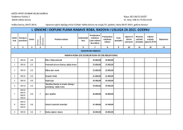 i. izmjene i dopune plana nabave roba, radova i usluga za 2015