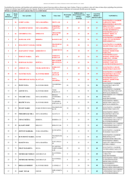 Prijedlog liste prioriteta za dodjelu stipendija za 2017. godinu